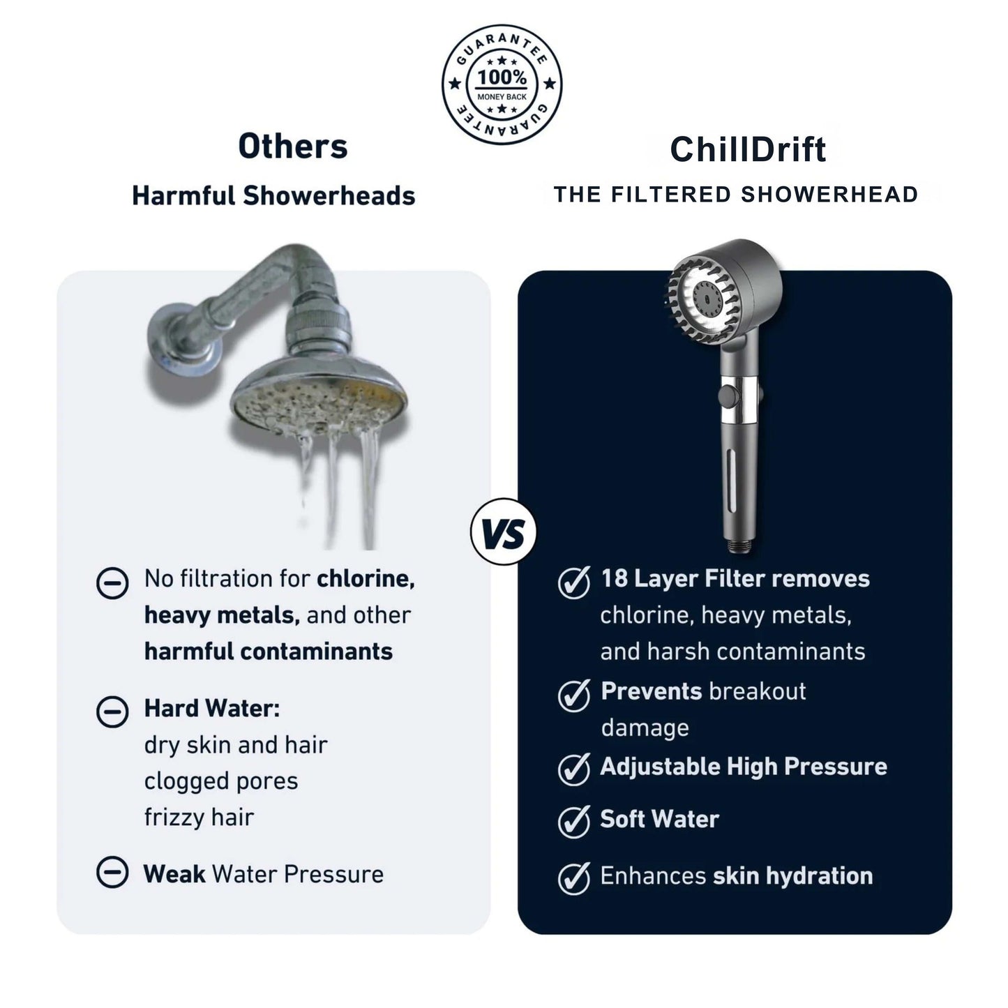 Elektraze™ - The Filtered Showerhead
